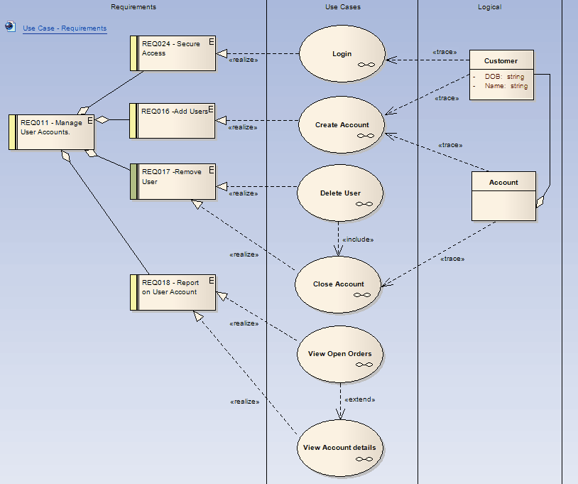 traceability - trace